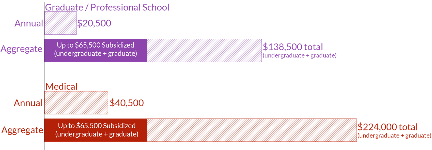 Student Loan Debt Under Trump